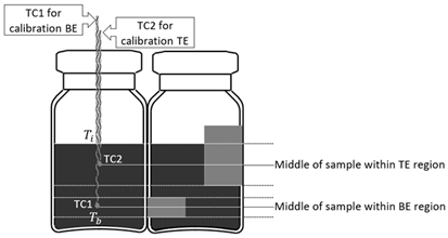 Fig_One_Lyophilization