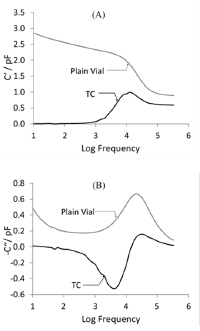 Log_frequency