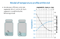 Model_Temp