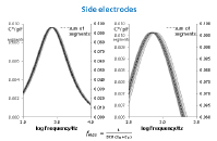 Side Electrodes