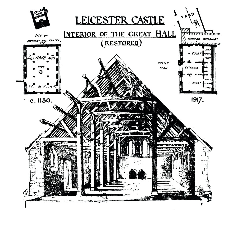 Detail from Leicester Environs Map , image courtesy of the Records Office for Leicester, Leicestershire and Rutland.